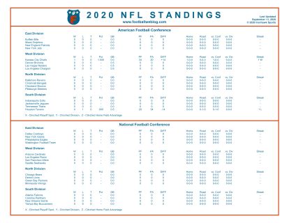 nfl 2020 standings|2020 nfl standings by division.